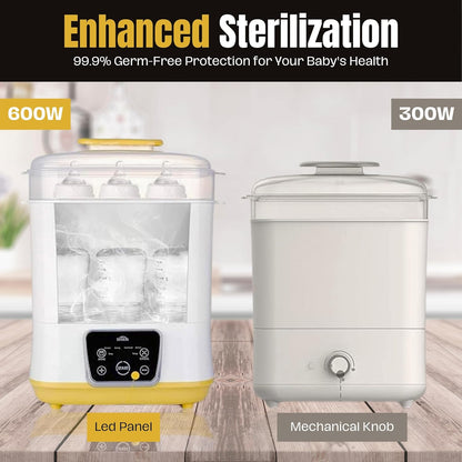 6-in-1 Electric Bottle Sterilizer and Dryer, Use as Baby Bottle Warmer, Defrost, Heat Food & Sanitizer Machine, Temperature & Time Setting up to 12 hours, Newborn Baby Essentials Sterilization Machine