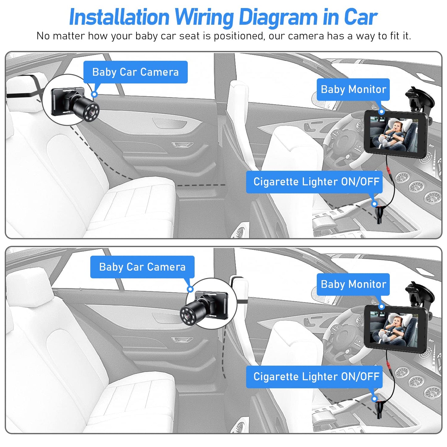 Itomoro Baby Car Camera USB Plug, 4.3" HD Car Baby Monitor with Camera Night Vision, Safety Seat Baby Car Mirror for Rear Facing 5 Mins Easy Installation