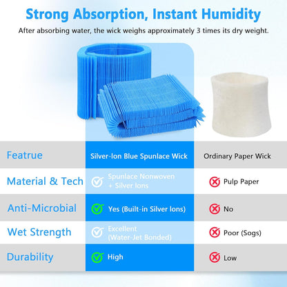 MAF1 Replacement Wicking Humidifier Filter 2 Pack, Upgraded Washable Blue Filter, Compatible with Aircare MA1201 MA0950 & Kenmore 14906 14410 14411 15412 29979