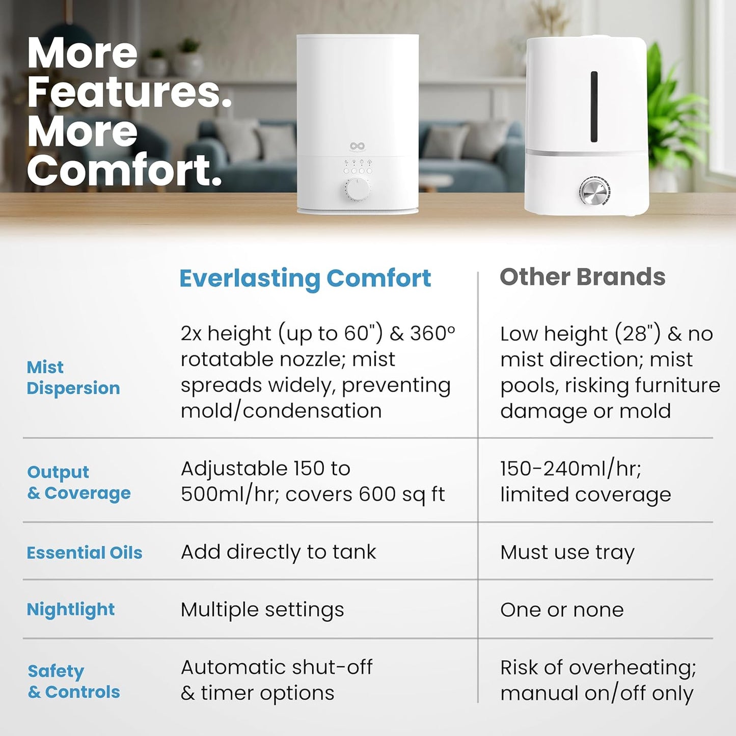 Everlasting Comfort 2.5L Top Fill Humidifier for Bedroom – Quiet, Easy to Fill & Clean, 24HR Runtime, Night Lights, Timer, Ultrasonic Cool Mist, Auto Shut-Off, Essential Oil Diffuser - White