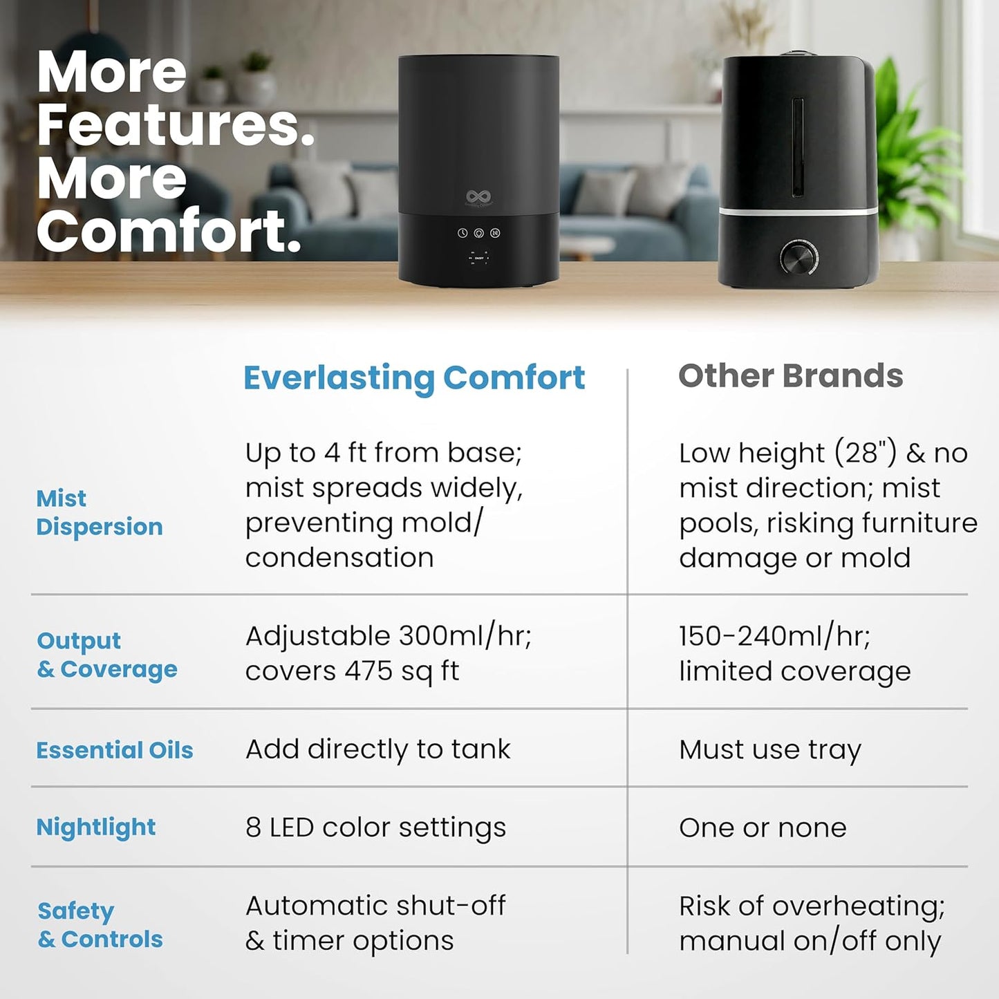 Everlasting Comfort 2.5L Top Fill Humidifier for Bedroom – Quiet, Easy to Fill & Clean, 24HR Runtime, Night Lights, Timer, Ultrasonic Cool Mist, Auto Shut-Off, Essential Oil Diffuser - White