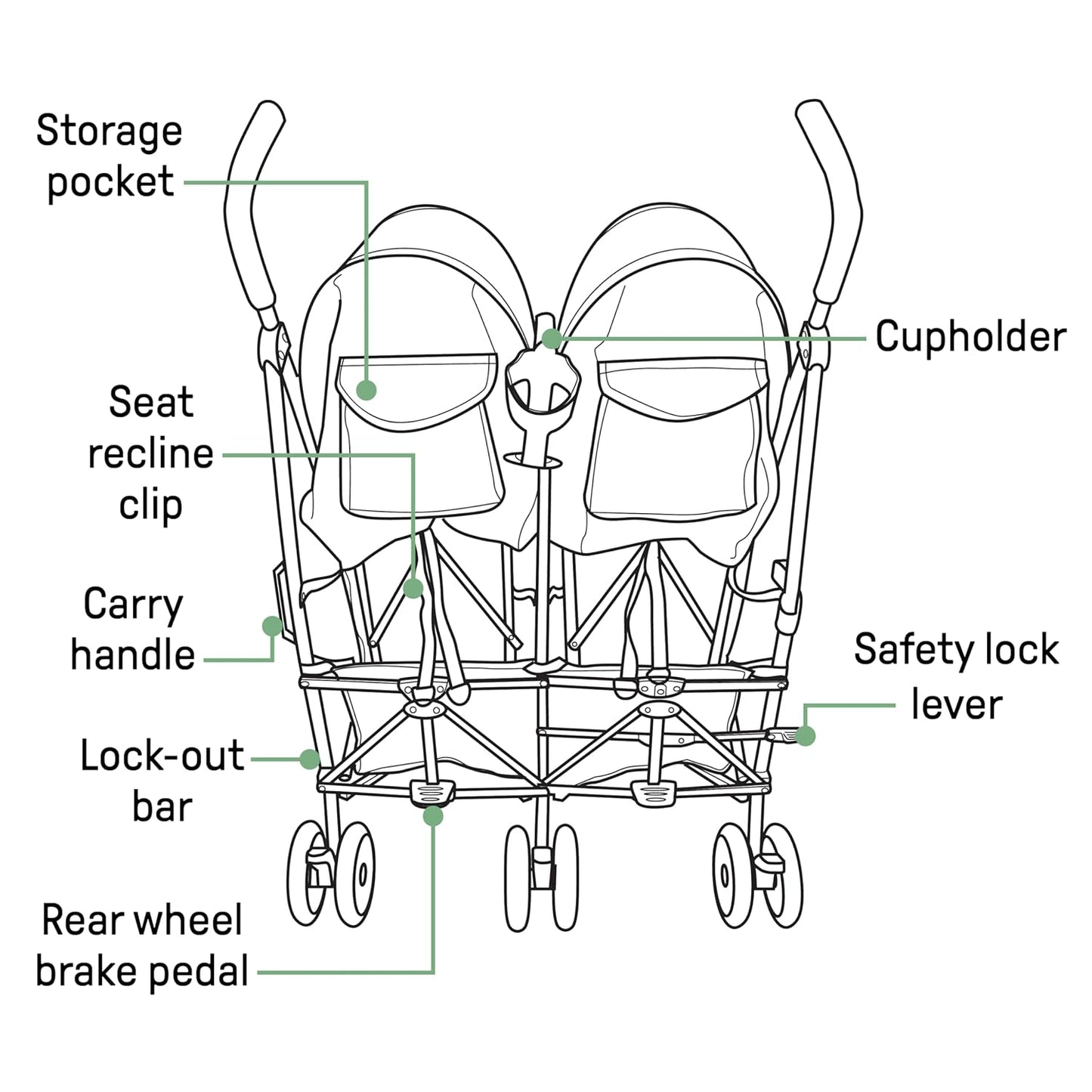 Summer Infant 3Dlite Folding Lightweight Side by Side Double Stroller with 5-Point Safety Harness for Infants and Toddlers, Black