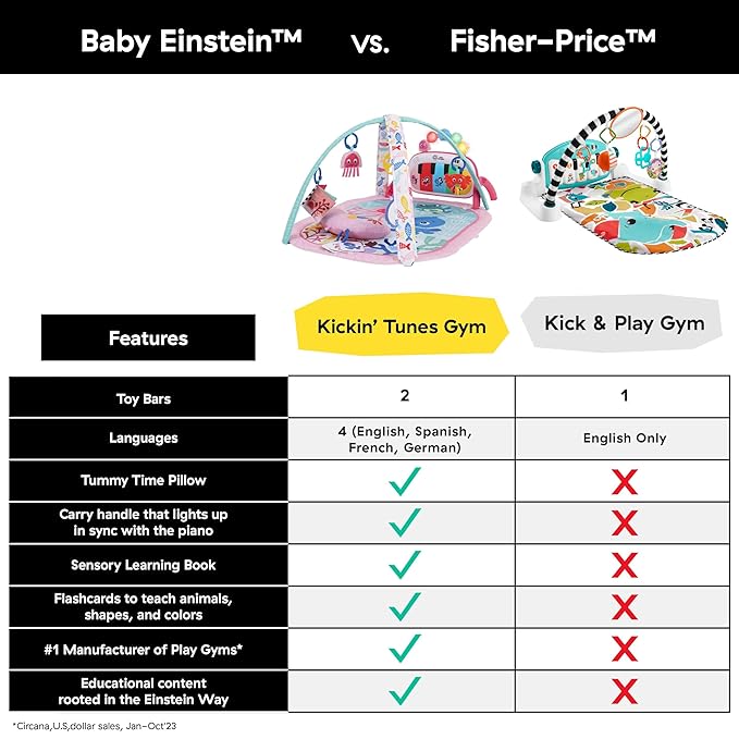 Baby Einstein Ocean Explorers 4-in-1 Kickin Tunes Jellyfish Jamboree Music & Language Discovery Gym, Pink, Ages 0 Months and Up