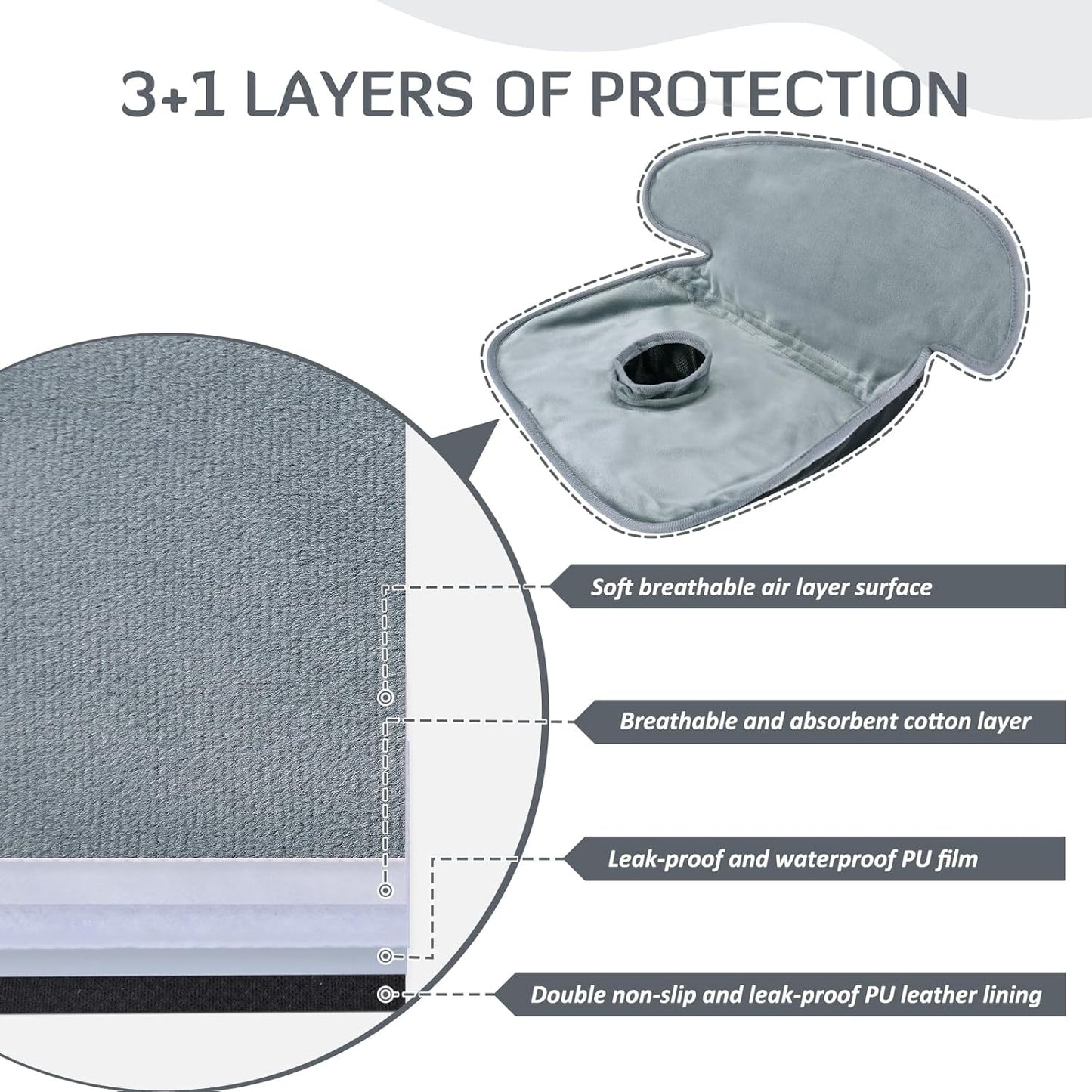 INFANZIA Dry Seat, Car Seat Protector Waterproof Carseat Liner Potty Training Toddlers, Baby and Infants, Piddle Pad for Carseats Strollers (Grey, 1 Pack