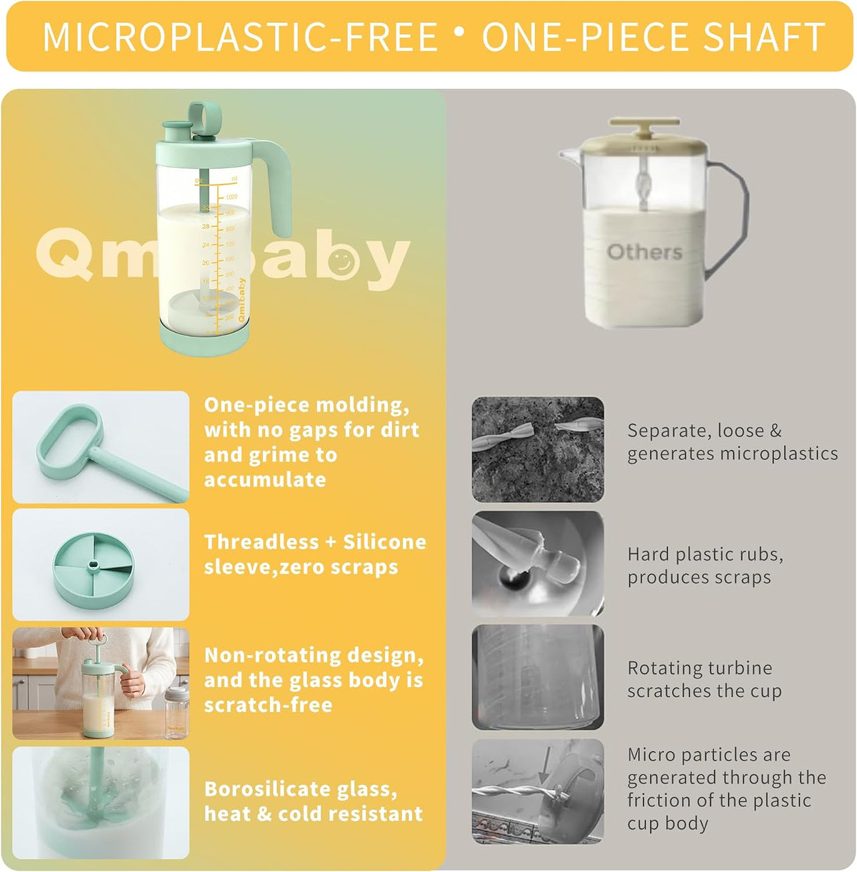 32oz Borosilicate Glass Formula Mixing Pitcher, BPA-Free Leakproof Breastmilk Fridge Storage Container, Wide Mouth Baby Formula Pitcher, Heat & Cold Resistant Baby Essential, Green