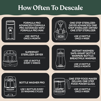 Roobi Descaling Solution Compatible with Baby Brezza. Specially Formulated to Clean & Descale Baby Appliances. Up to 2 Uses per Bottle, 2 Pack. Carbon Neutral.