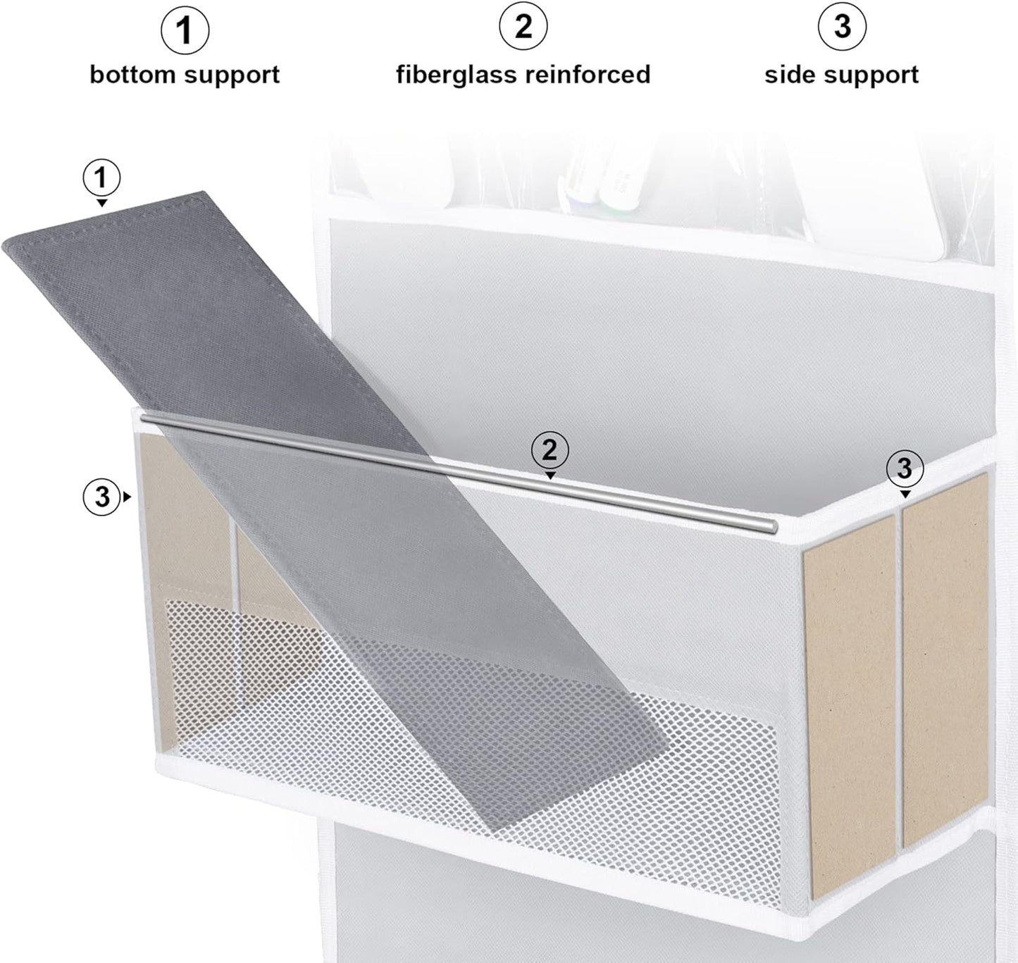 Univivi Over The Door Organizer, 5 Shelf Door Hanging Organizer Nursery Door Storage with 4 Large Compartments and 2 Small PVC Pockets 6 Side Pockets for Bathroom,Cosmetics and Nursery Baby Essential