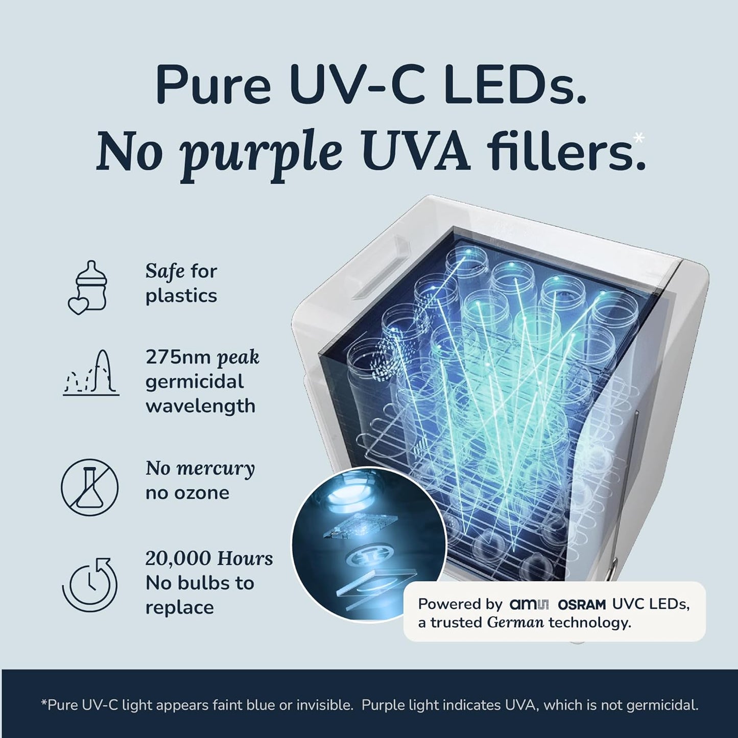 Wabi UVC LED Sanitizer & Dryer Ultra (White + Gunmetal Trim)