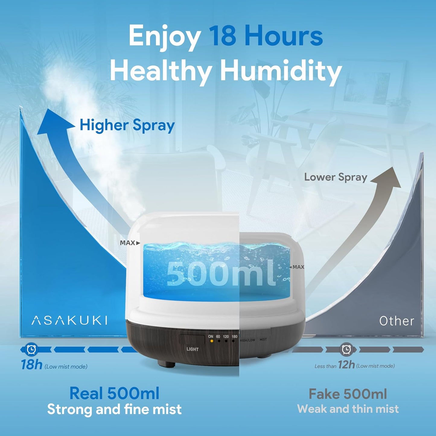ASAKUKI Essential Oil Diffuser for Home, 500ML Aromatherapy Diffuser Humidifier with Remote Control, 7 Color LED Lights, Quiet Cool Mist Diffuser for Bedroom, Office, Gift for Mom (Yellow)