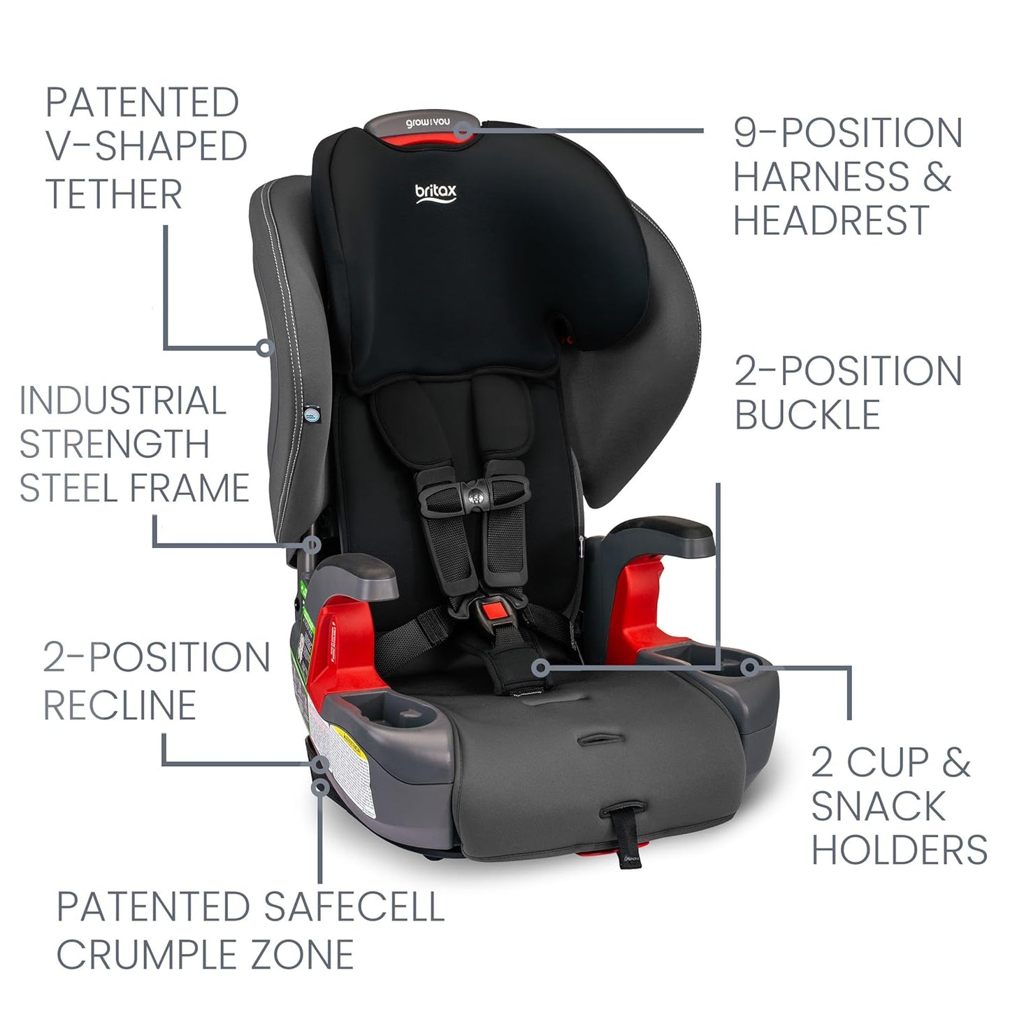 Britax Grow with You ClickTight Harness-2-Booster Car Seat, Cool N Dry - Cool Flow Moisture Wicking Fabric