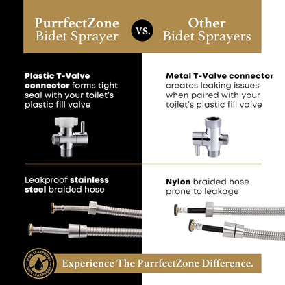 Purrfectzone Bidet Sprayer for Toilet, Handheld Sprayer Kit, Cloth Diaper Sprayer Set - Easy to Install - Stainless Steel