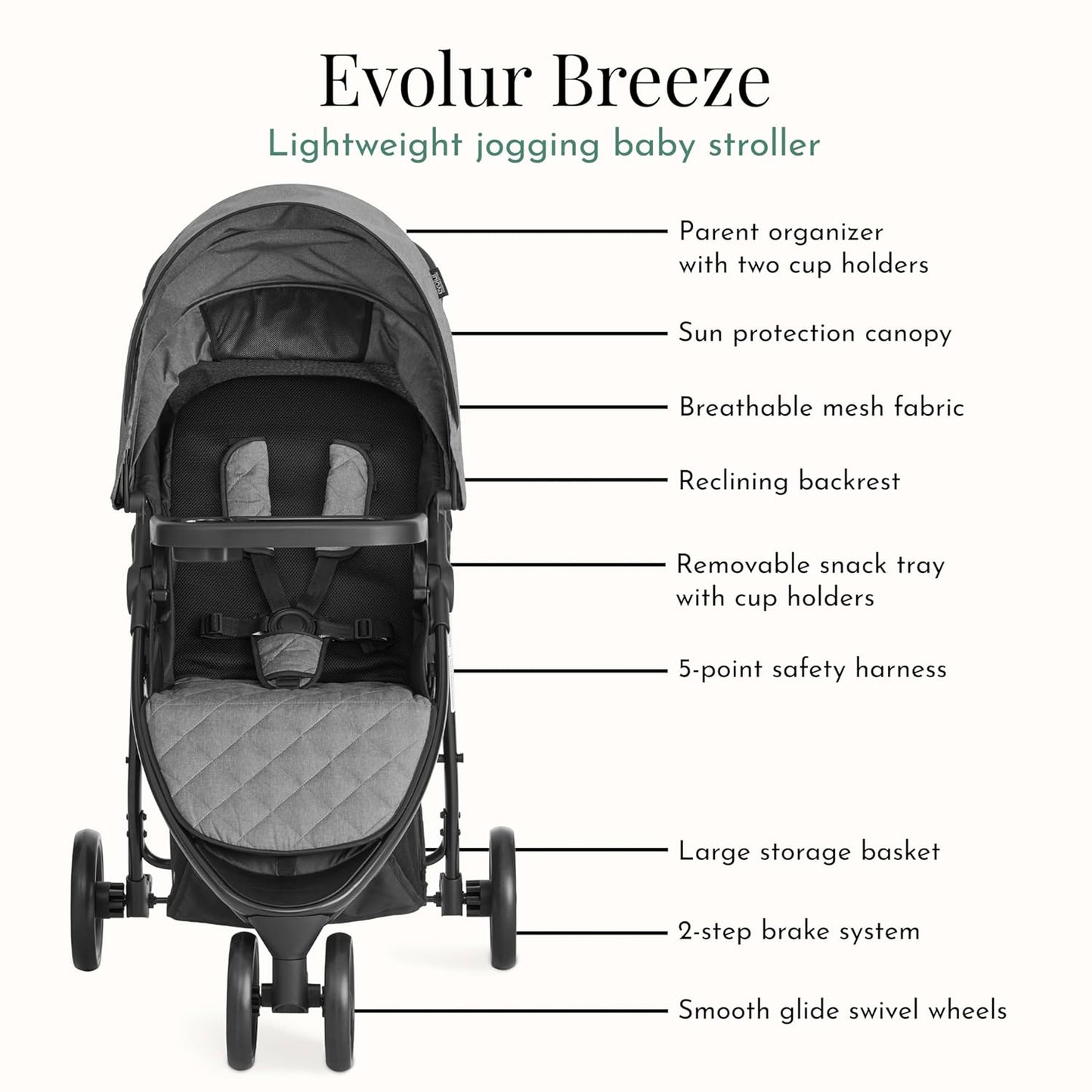 Evolur Breeze Stroller in Green, Adjustable Backrest & Canopy, Compact Fold Lightweight Baby/Toddler Stroller with Storage Basket