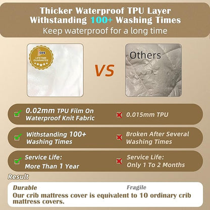 Organic Crib Mattress Protector - Top&Side Waterproof, 100% Waterproof Crib Mattress Protector, Breathable Cotton Toddler Mattress Protector, Baby Crib Mattress Cover Fitted 52x28x9 in