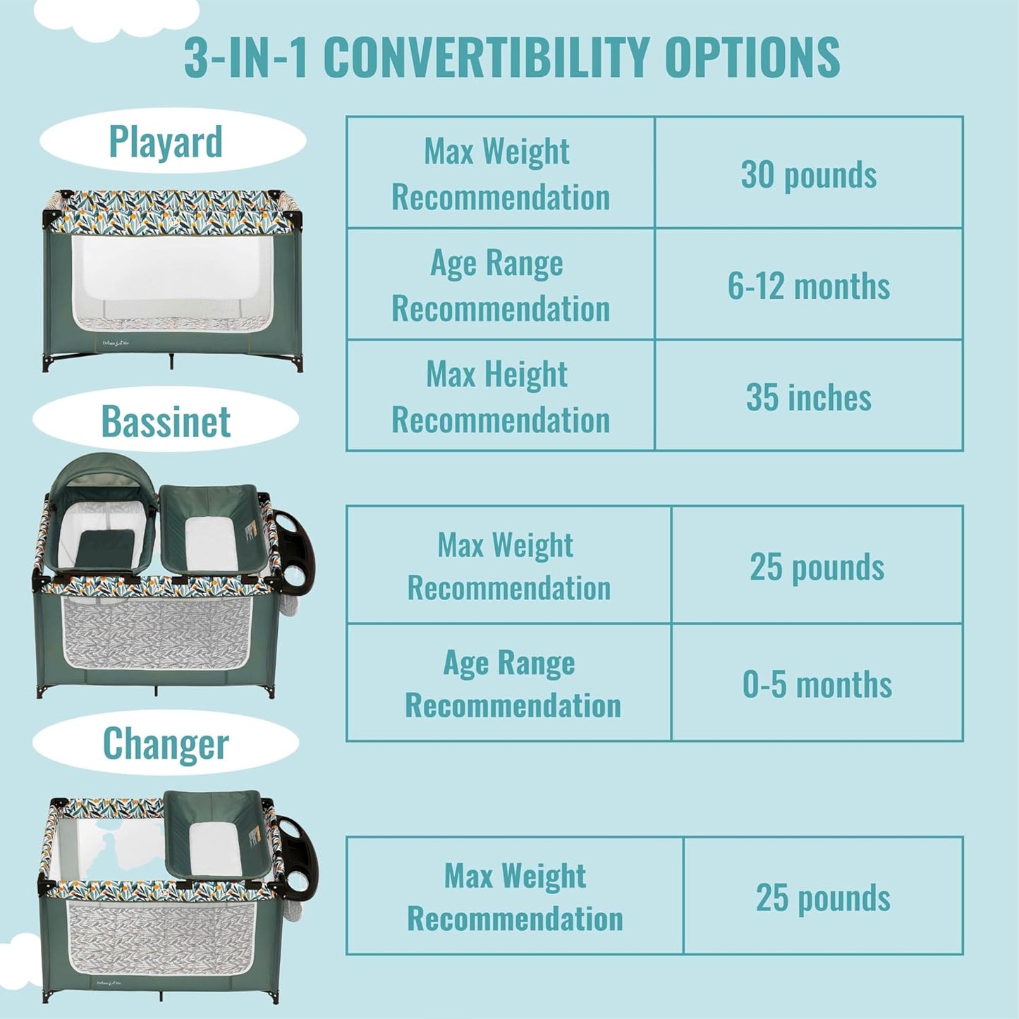 Dream On Me Emily Rose Deluxe Playard in Galaxy Blue with Infant Bassinet and Changing Tray, Lightweight Portable and Convertible Playard for Baby, Breathable Mesh Sides and Soft Fabric