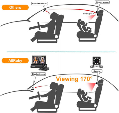 Baby Car Camera Monitor,Baby car Mirror,for USB/USBC/CigaretteLighter Ports, View Infant in Rear Facing Seat with Wide Clear View,Aimed at Baby-Easily to Observe The Baby's Every Move