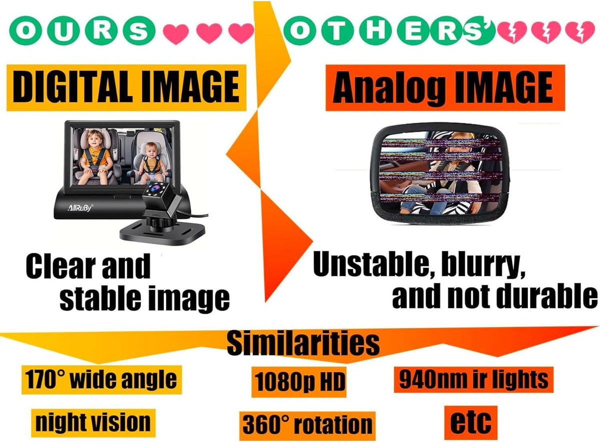 Baby Car Camera Monitor,Baby car Mirror,for USB/USBC/CigaretteLighter Ports, View Infant in Rear Facing Seat with Wide Clear View,Aimed at Baby-Easily to Observe The Baby's Every Move