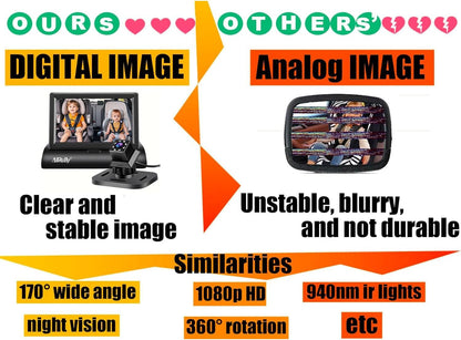 Baby Car Camera Monitor,Baby car Mirror,for USB/USBC/CigaretteLighter Ports, View Infant in Rear Facing Seat with Wide Clear View,Aimed at Baby-Easily to Observe The Baby's Every Move