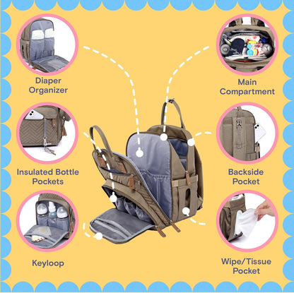Baby Diaper Bag Backpack, 4 in 1 kit Large Capacity Travel Backpack