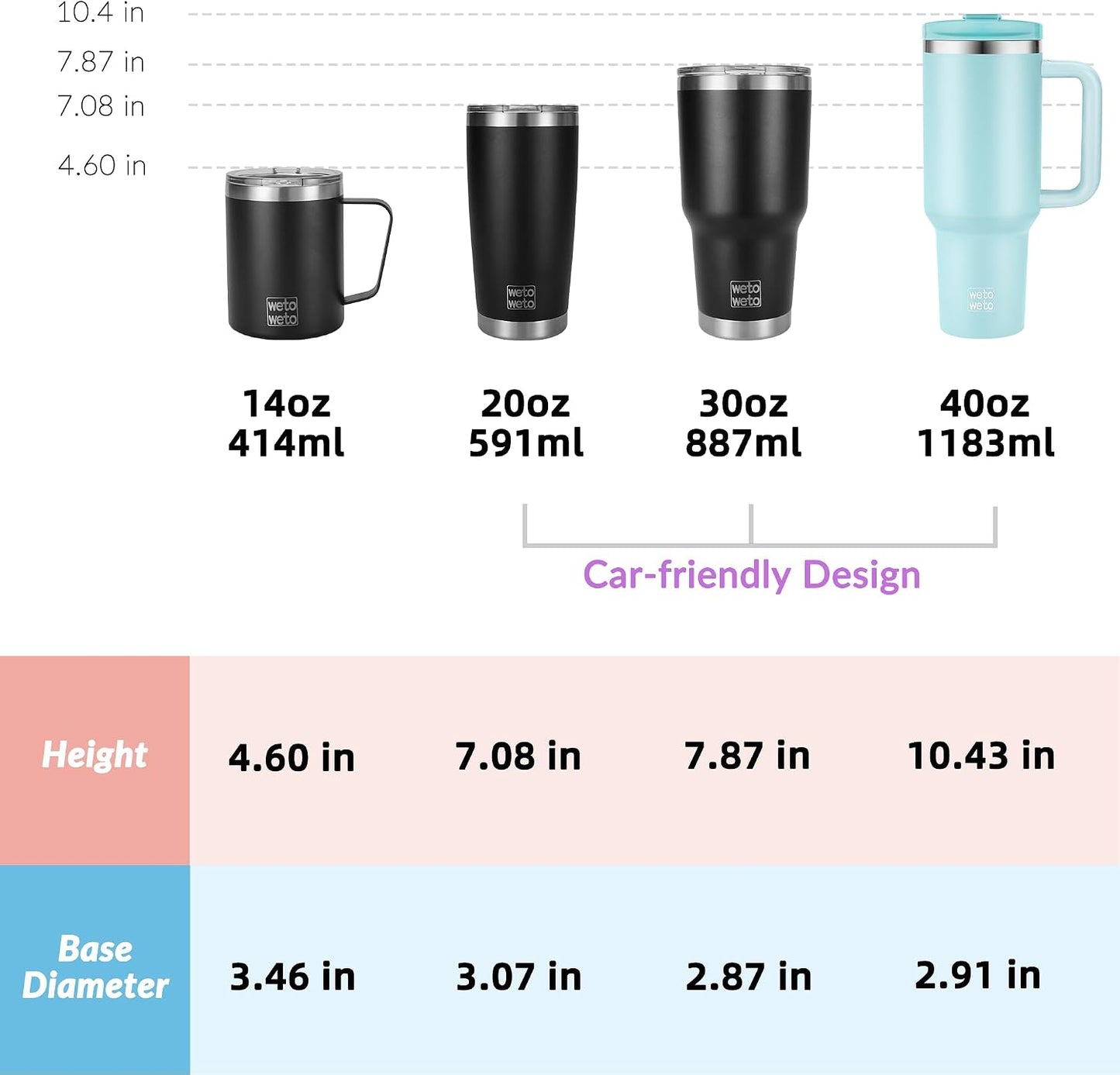 40oz Tumbler with Handle | Insulated Stainless Steel Travel Mug | 34Hrs Cold & 10Hrs Hot Retention | 100% Leakproof Lid & Straw | Dishwasher Safe + Car Cup Holder Fit (Light Dark Blue Gradient)
