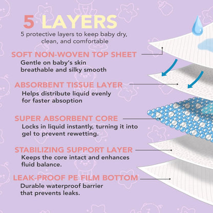 Disposable Baby Changing Pad Liners 18"x30" – 50 Pack, Soft, Waterproof & Ultra Absorbent for Mess-Free Diaper Changes