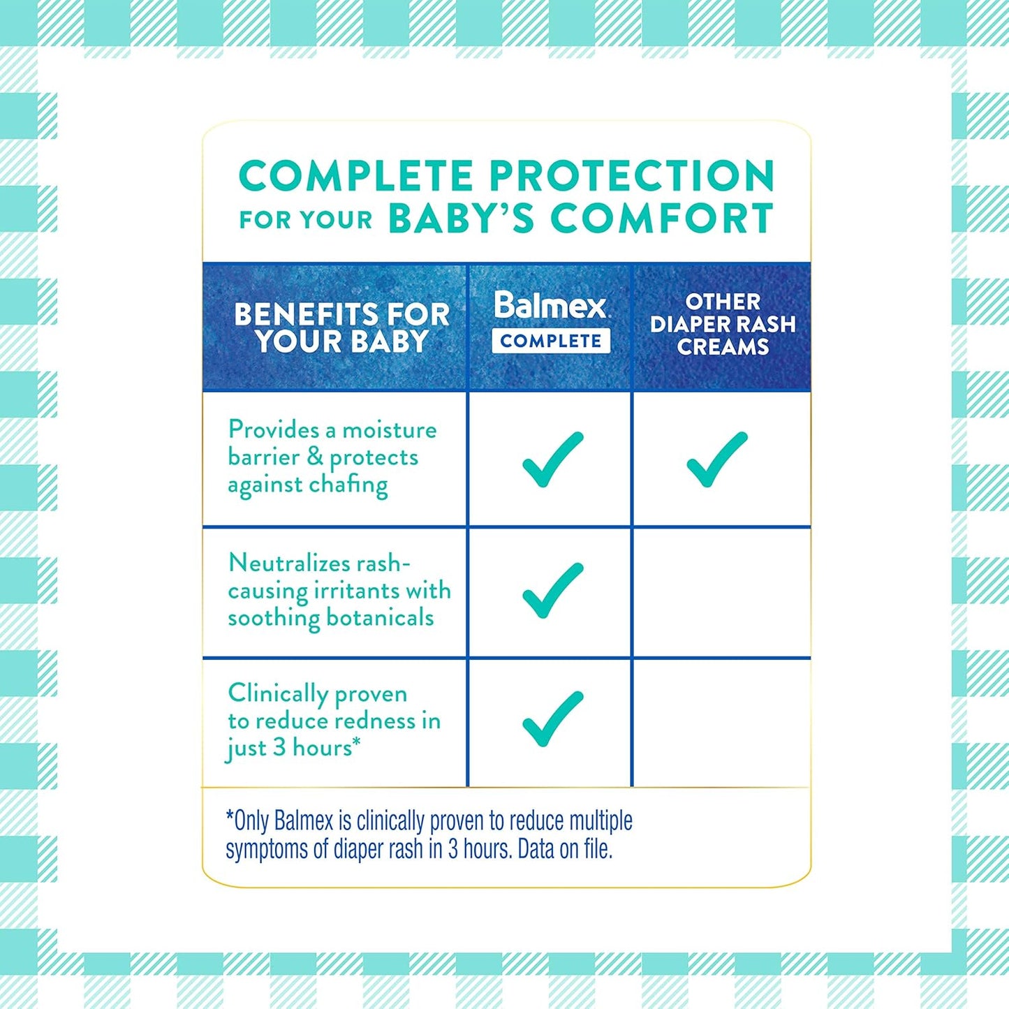 Balmex Complete Protection Baby Diaper Rash Cream with Zinc Oxide + Soothing Botanicals, 4 Ounce