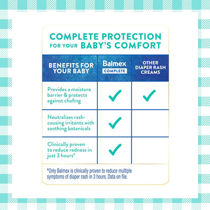 Balmex Complete Protection Baby Diaper Rash Cream with Zinc Oxide + Soothing Botanicals, 4 Ounce