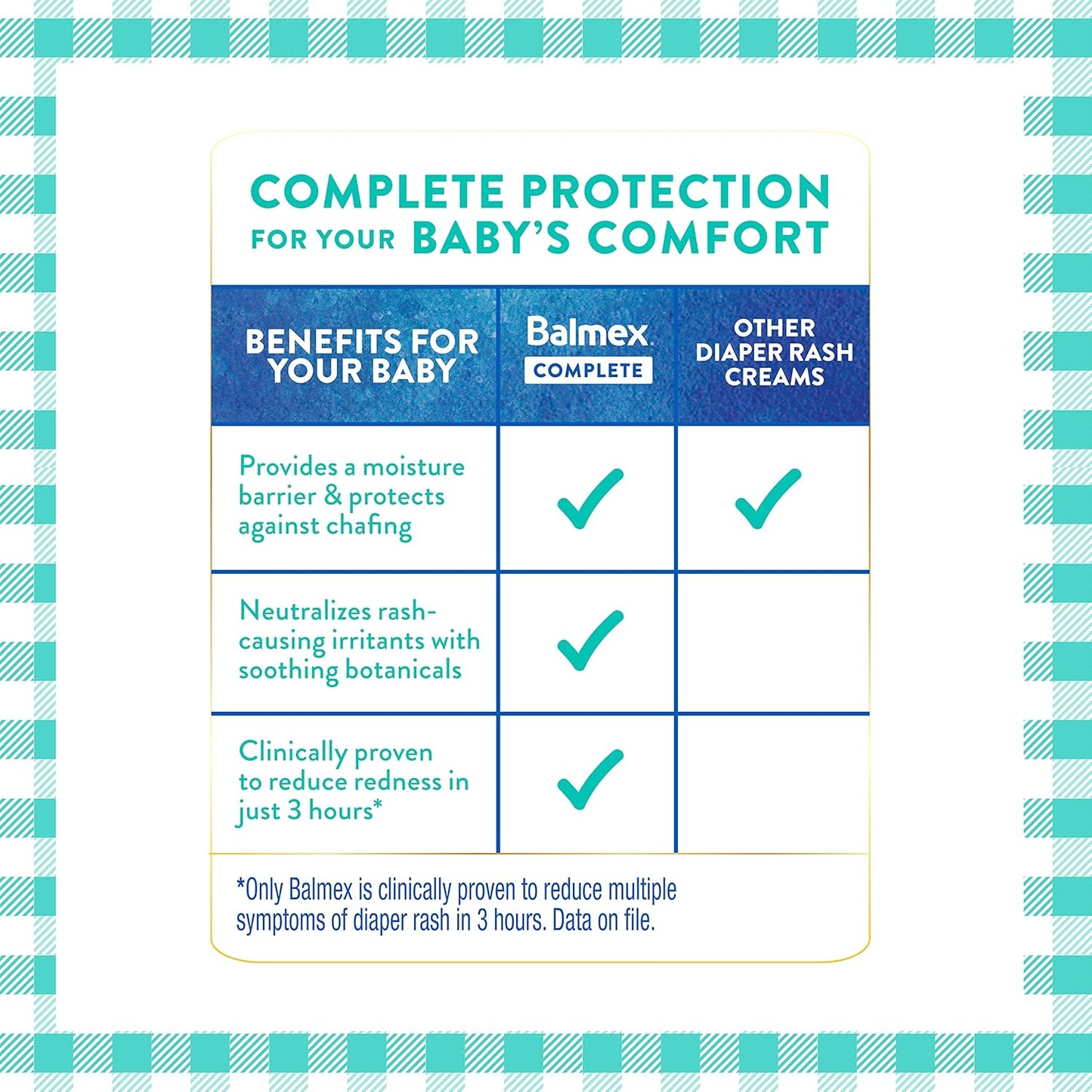 Balmex Complete Protection Baby Diaper Rash Cream with Zinc Oxide + Soothing Botanicals, 4 Ounce