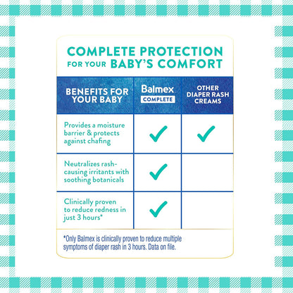 Balmex Complete Protection Baby Diaper Rash Cream with Zinc Oxide + Soothing Botanicals, 4 Ounce