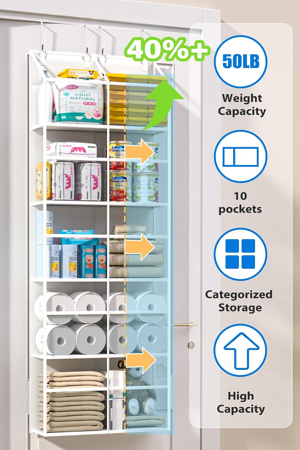 Clear Over Door Organizer, Extra Large Behind Door Storage with 10 Pockets.