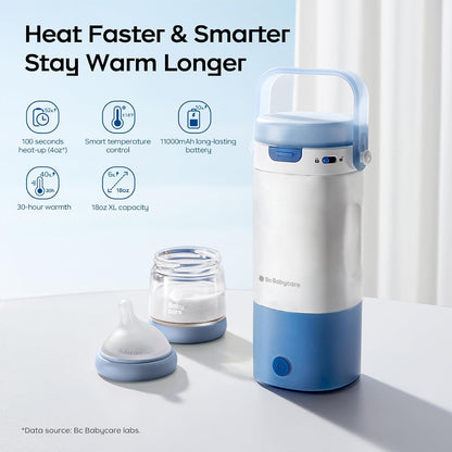 Portable Milk Warmer for Travel, Portable Bottle Warmer with Fast Heating & Long Battery Life, 18 Ounces Large Capacity
