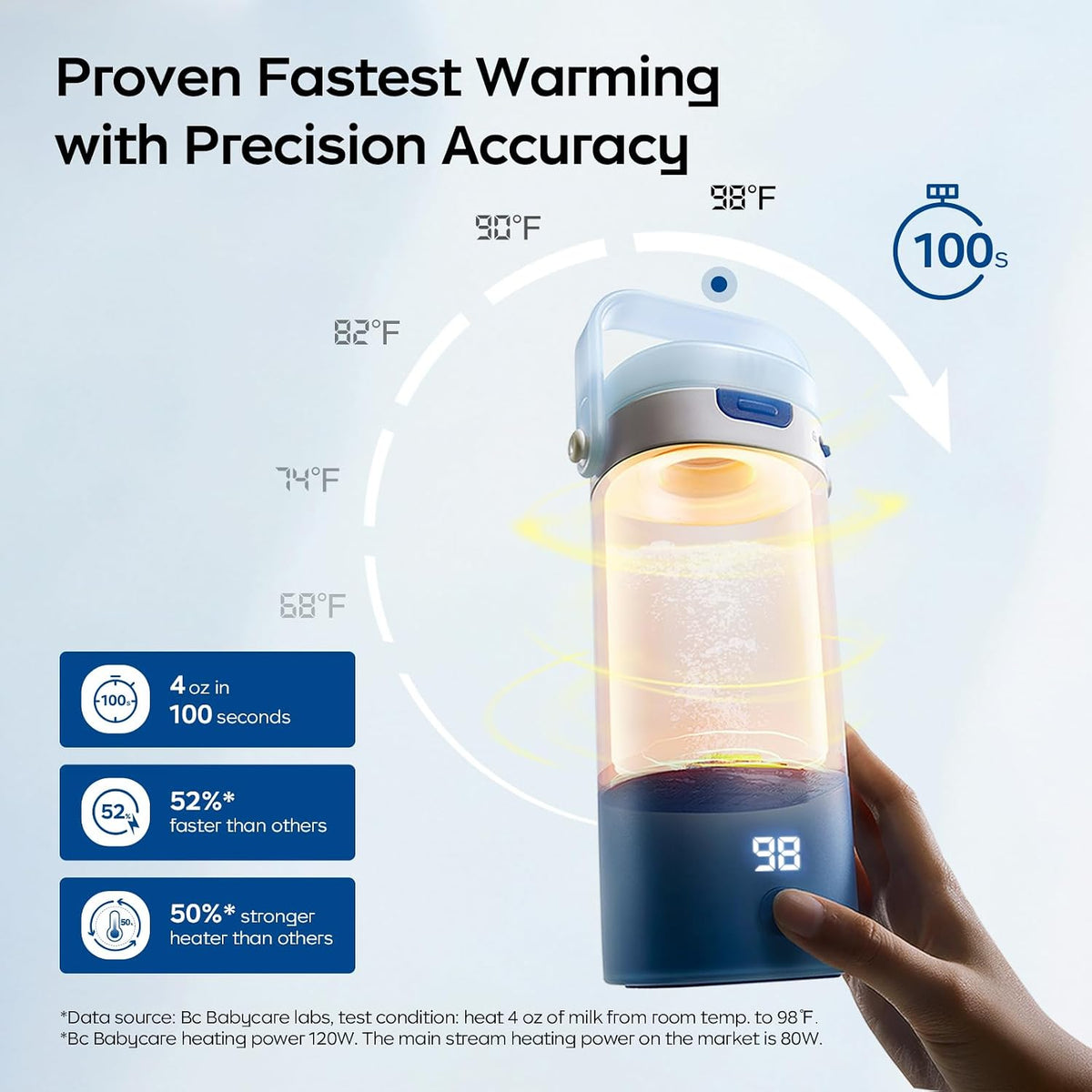 Portable Milk Warmer for Travel, Portable Bottle Warmer with Fast Heating & Long Battery Life, 18 Ounces Large Capacity