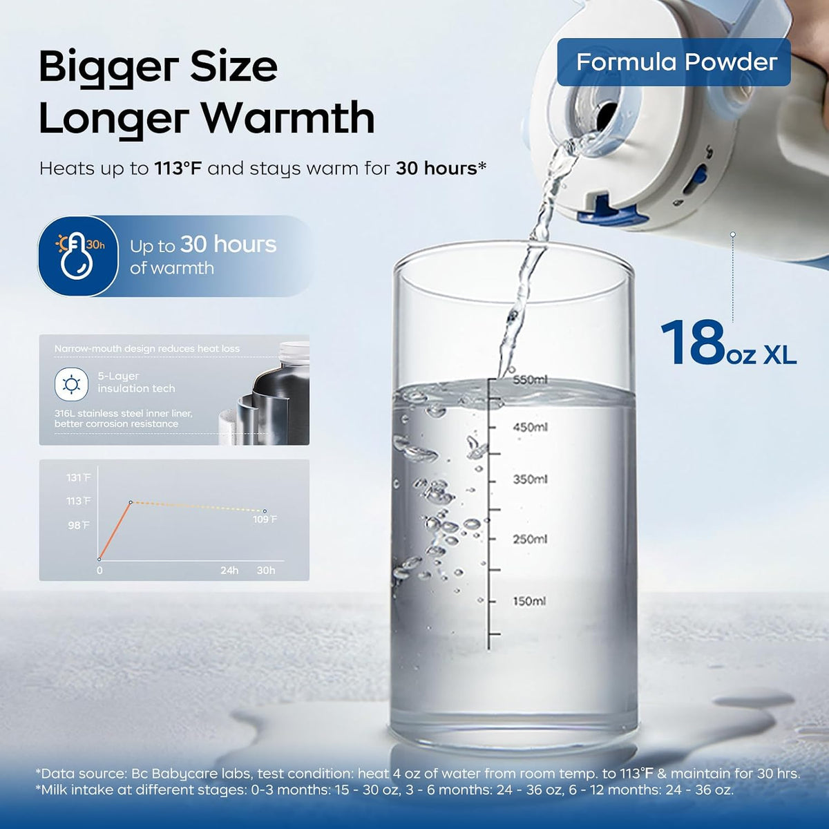 Portable Milk Warmer for Travel, Portable Bottle Warmer with Fast Heating & Long Battery Life, 18 Ounces Large Capacity