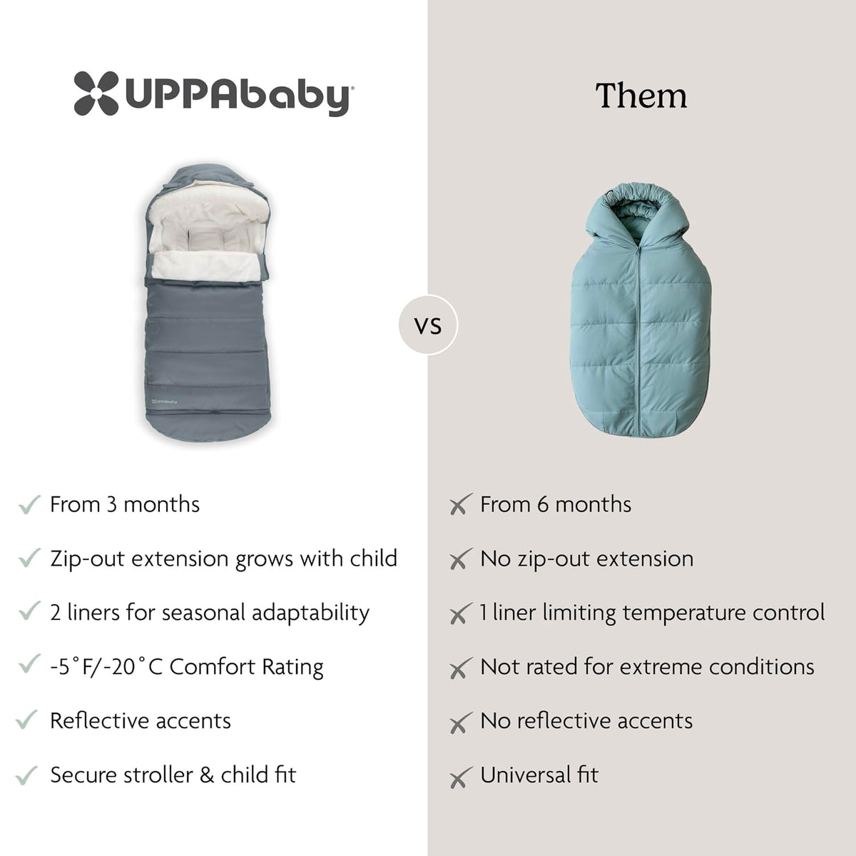 CozyGanoosh Footmuff, Fits Stroller & RumbleSeat - Jake