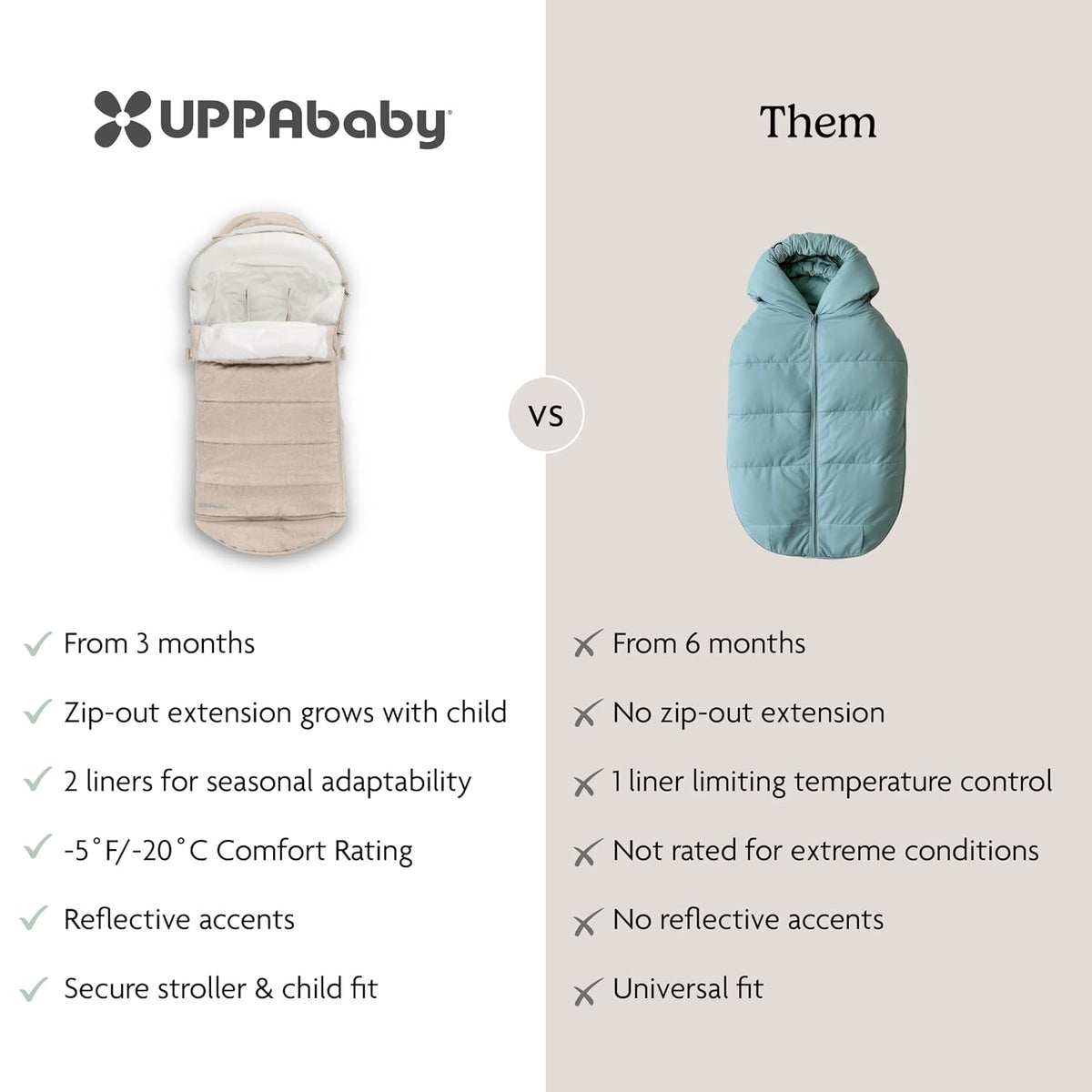 CozyGanoosh Footmuff, Fits Stroller & RumbleSeat - Jake