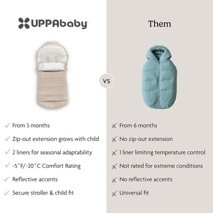 CozyGanoosh Footmuff, Fits Stroller & RumbleSeat - Jake