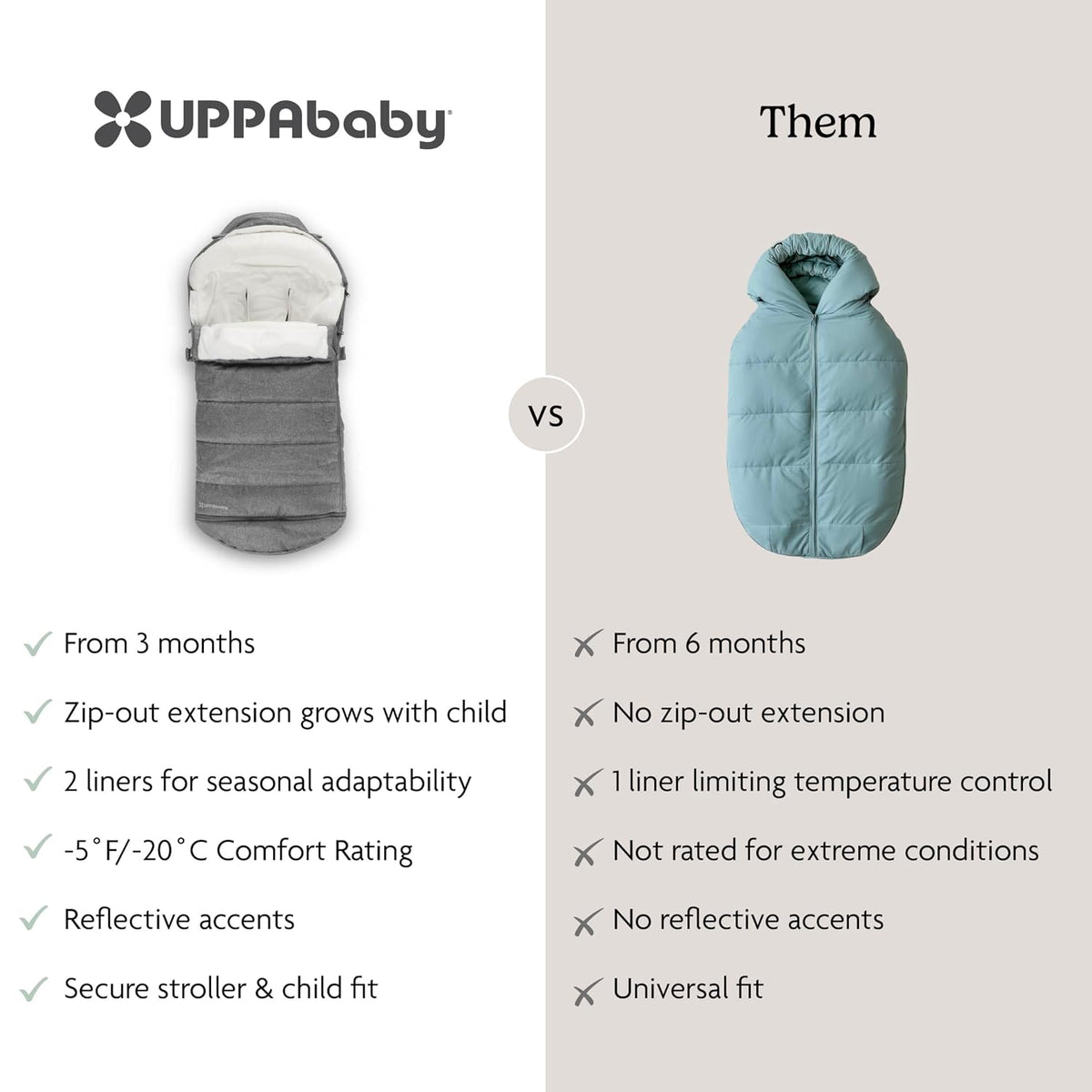 CozyGanoosh Footmuff, Fits Stroller & RumbleSeat - Jake