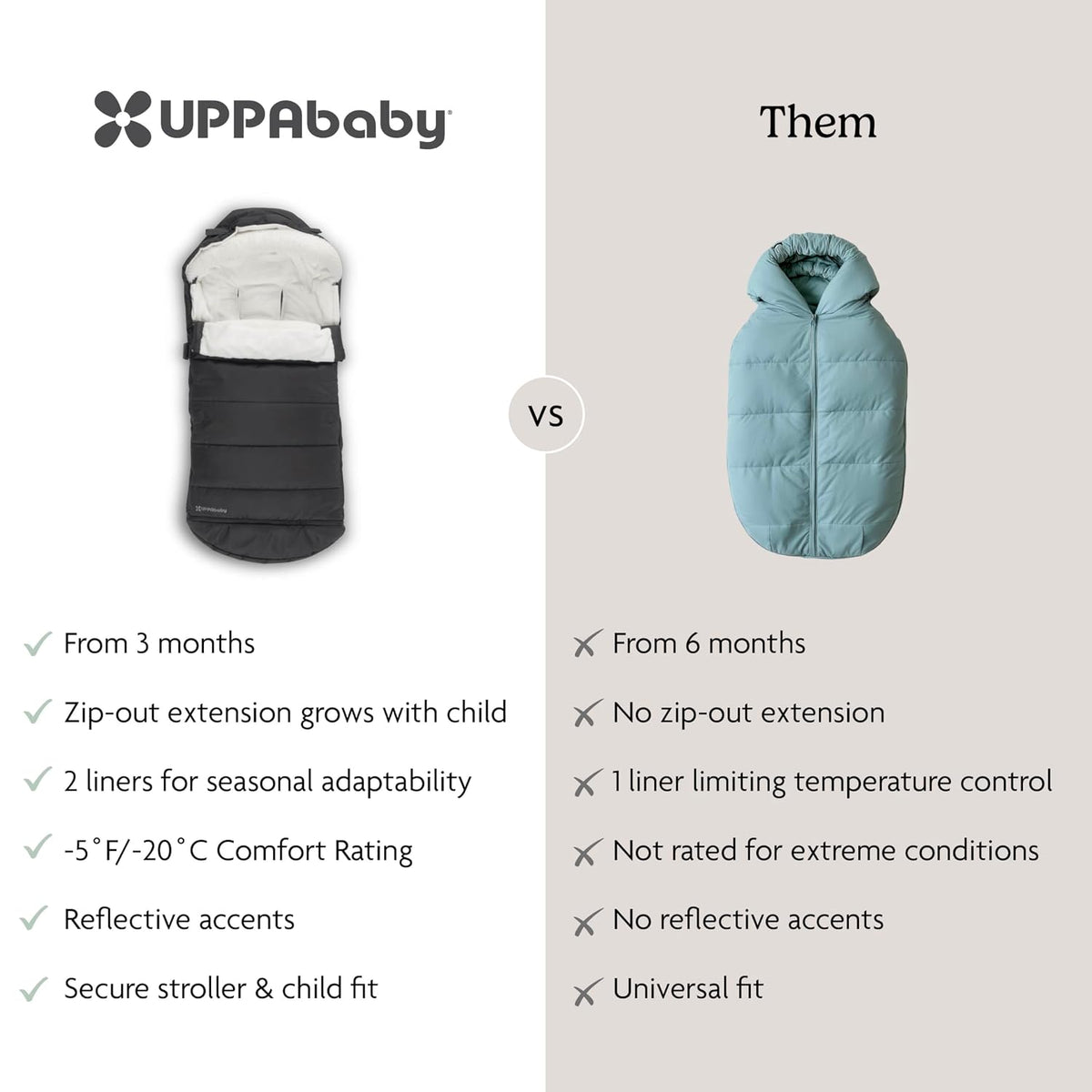 CozyGanoosh Footmuff, Fits Stroller & RumbleSeat - Jake
