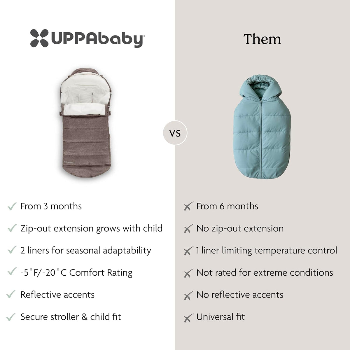 CozyGanoosh Footmuff, Fits Stroller & RumbleSeat - Jake