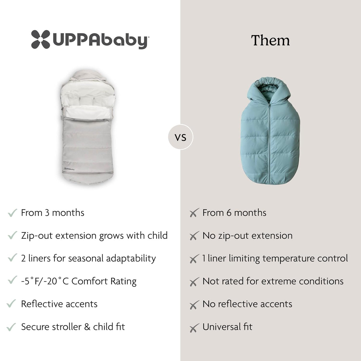 CozyGanoosh Footmuff, Fits Stroller & RumbleSeat - Jake