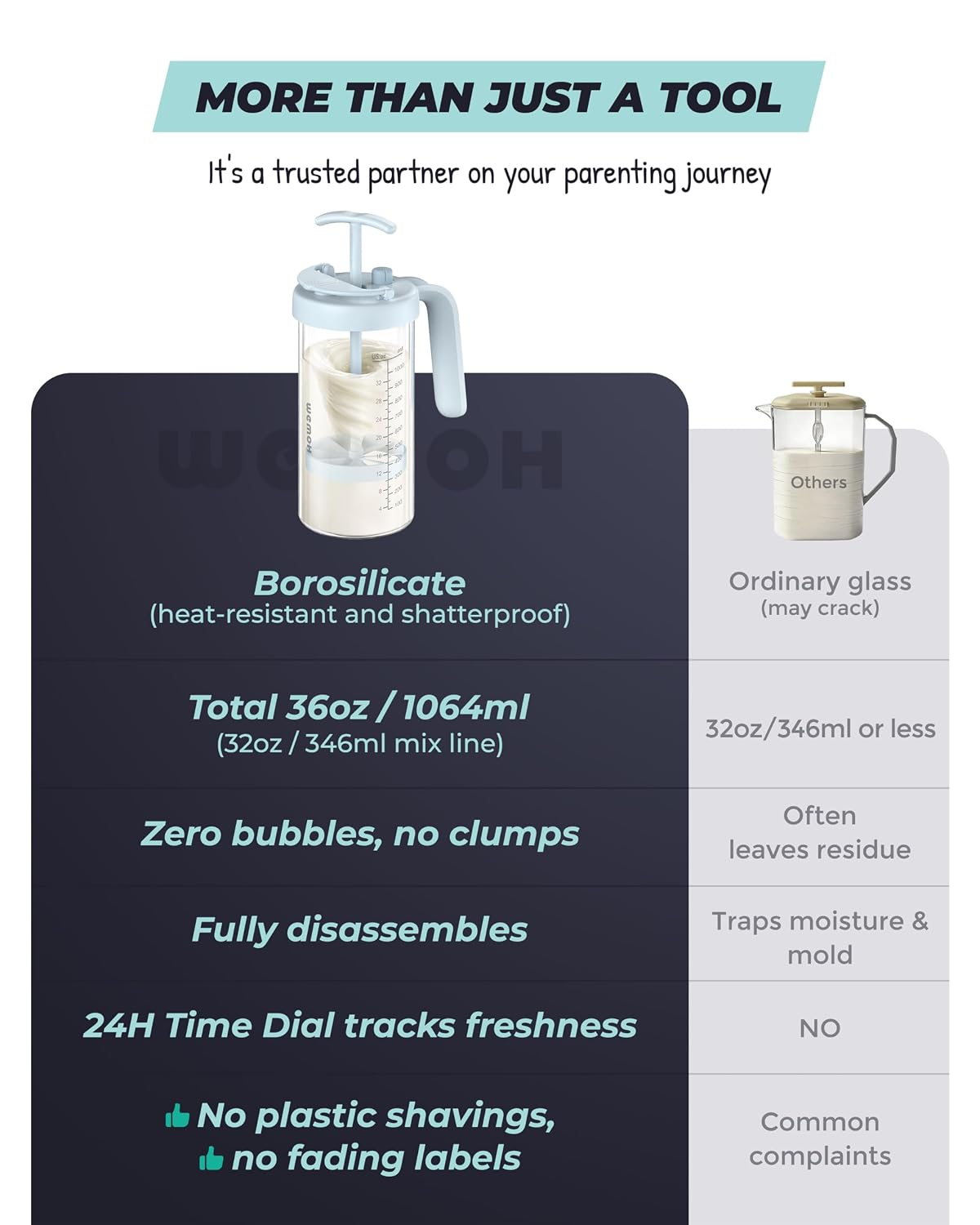 Borosilicate Glass Breast Milk Pitcher with Upgraded Mixer, Blue