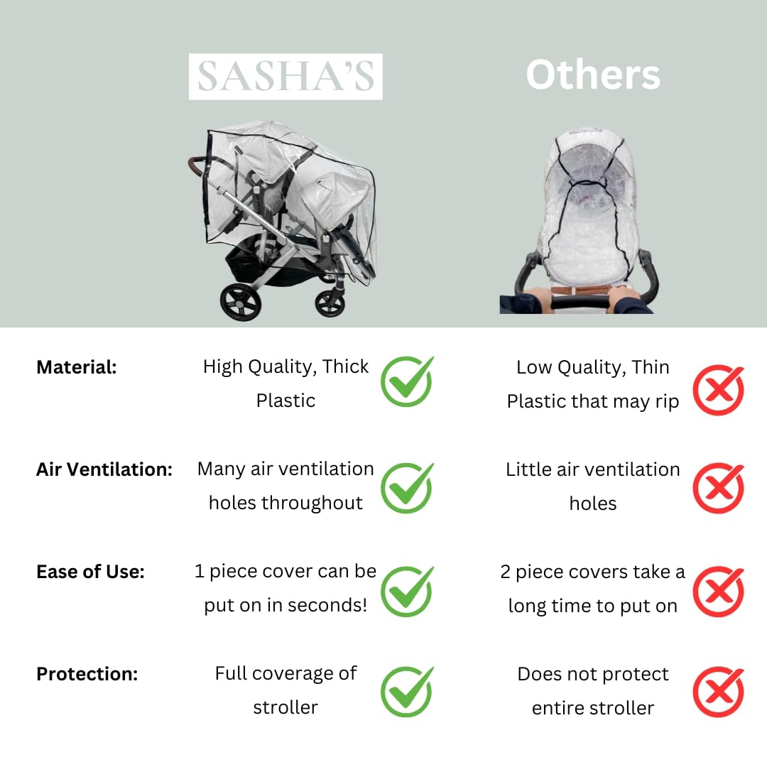 Rain and Wind Cover Made for UPPAbaby Vista V2/V3 Double Stroller System w/Rumble Seat - Clear, Ventilation Holes, Maximum Coverage (Standard Coverage)