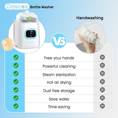 Bottle Washer Pro, All-in-One Baby Bottle Washer and Sterilizer & Dryer with 60 Detergent Tablets, Cleaning Machine for Bottles, Pump Parts & Baby Essentials, Deep Cleaning, Replaces Hand Washing