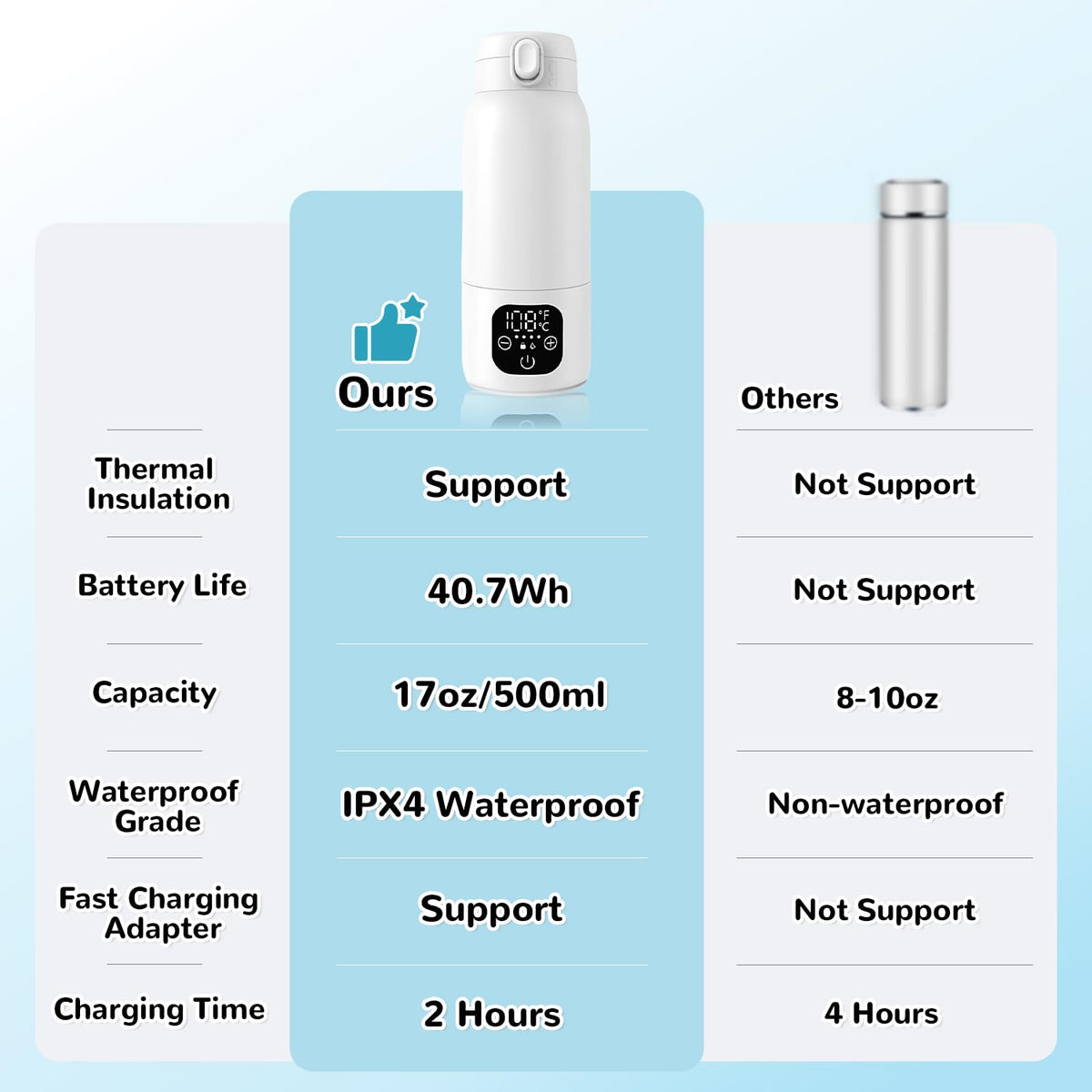 Portable Cordless Bottle Warmer, 17oz Fast Heating Milk Warmer for Travel