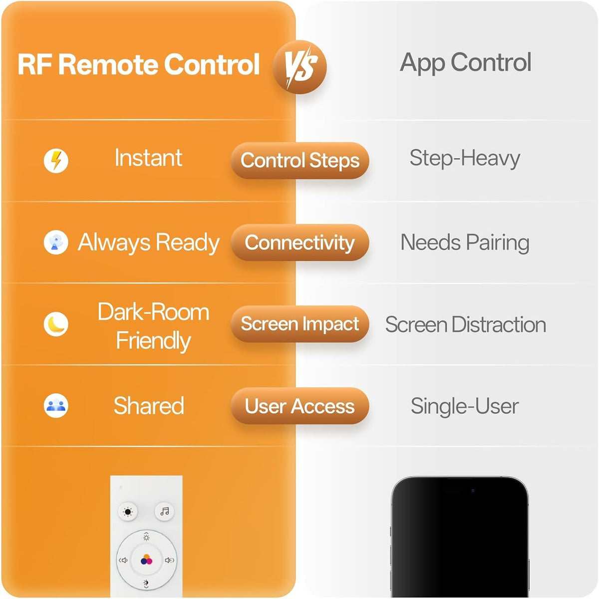 White Noise Sound Machine for Sleep Night Light Baby Remote/Touch Control