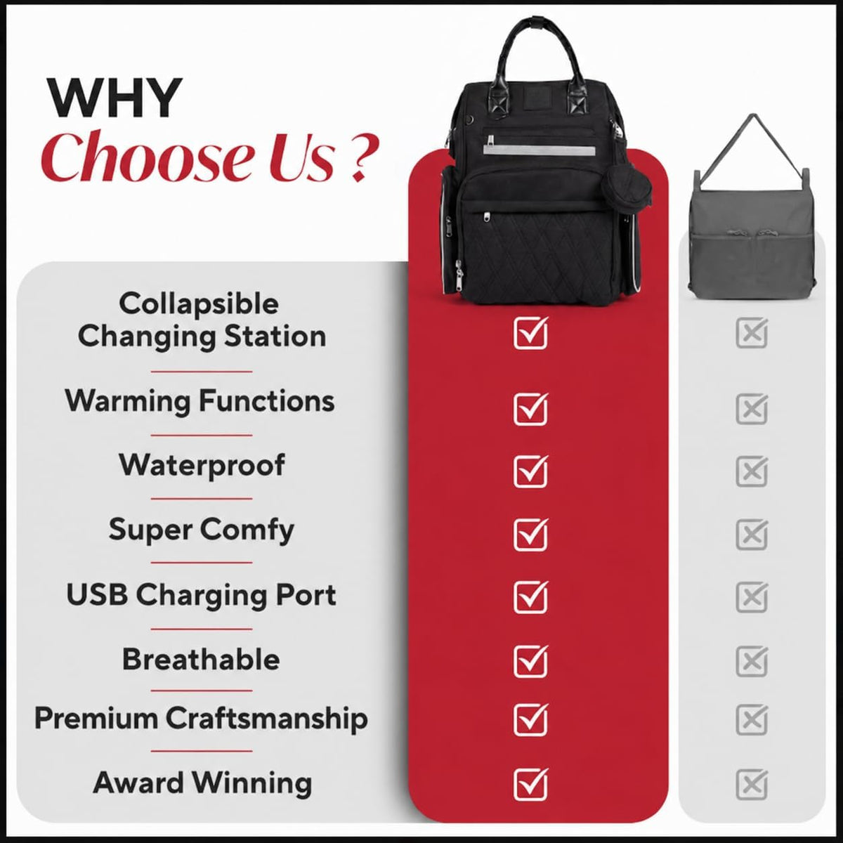 Premium Baby Diaper Bag with Changing Station, Diaper Bag Backpack w/ Pad