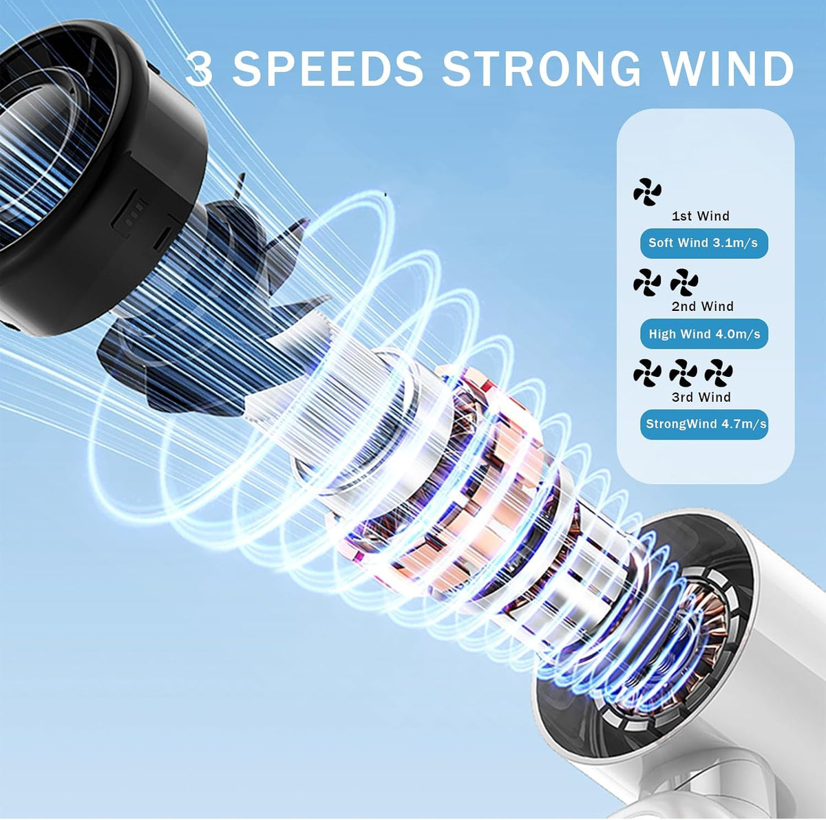 2026 New Dual-Head Fan, 4000mAh Rechargeable Portable Fan with Flexible Tripod, 360° Rotatable Mini Clip On Fan with 3 Speeds & 3 LED Light Modes for Baby Stroller, Car Seat, Crib, Camping, Travel