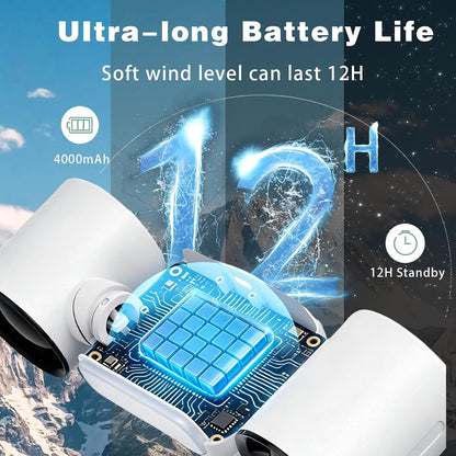 2026 New Dual-Head Fan, 4000mAh Rechargeable Portable Fan with Flexible Tripod, 360° Rotatable Mini Clip On Fan with 3 Speeds & 3 LED Light Modes for Baby Stroller, Car Seat, Crib, Camping, Travel