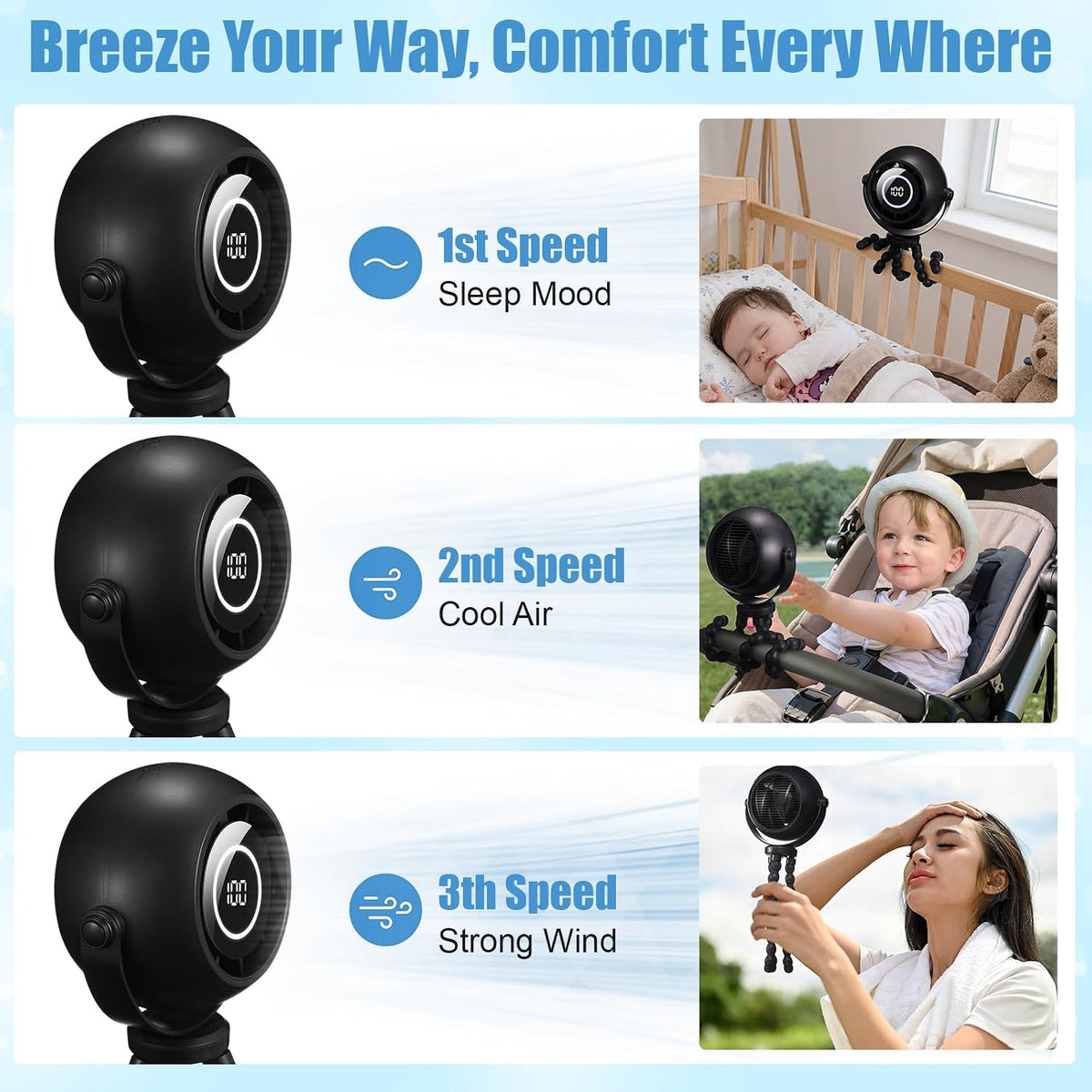 2 Pack Clip-On Stroller Fan 4000mAh, 3 Speeds 360° LED Display