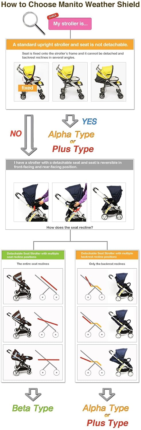 Castle Alpha Stroller Weather Shield (Navy)