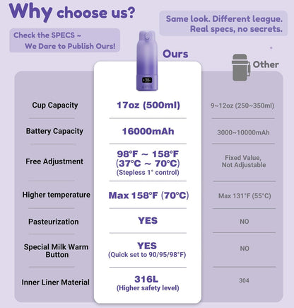 Portable Bottle Warmer, 17oz Large Capacity Milk Warmer for Baby, Fast Heating for Breast Milk & Formula & Water, Long Battery Life Portable Milk Warmer for Travel with Pasteurization, Purple